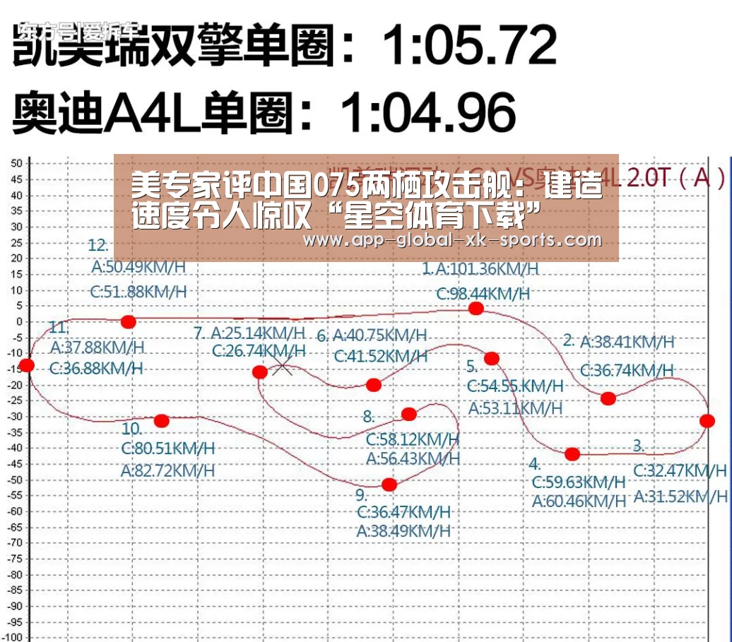 美专家评中国075两栖攻击舰:建造速度令人惊叹“星空体育下载”(图3) 星空体育下载